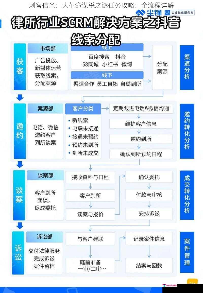 刺客信条：大革命谋杀之谜任务攻略：全流程详解