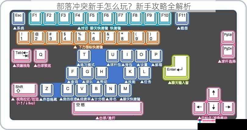 部落冲突新手怎么玩？新手攻略全解析