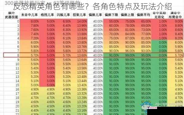 反恐精英角色有哪些？各角色特点及玩法介绍