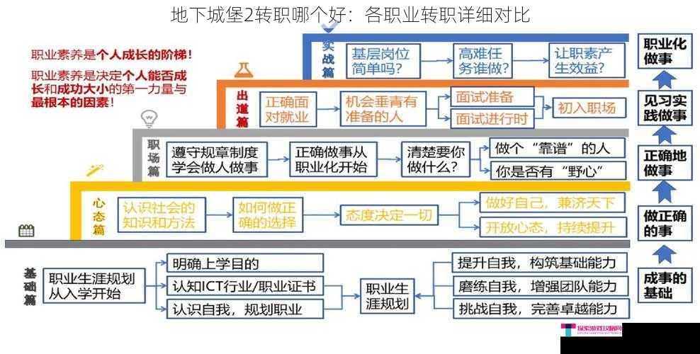 地下城堡2转职哪个好：各职业转职详细对比