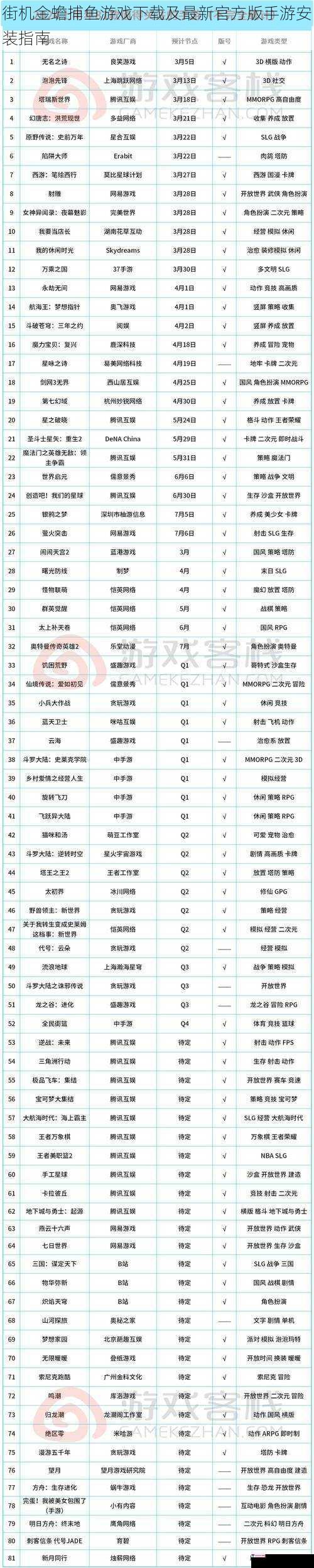 街机金蟾捕鱼游戏下载及最新官方版手游安装指南