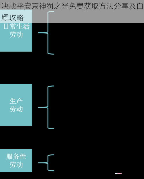 决战平安京神罚之光免费获取方法分享及白嫖攻略