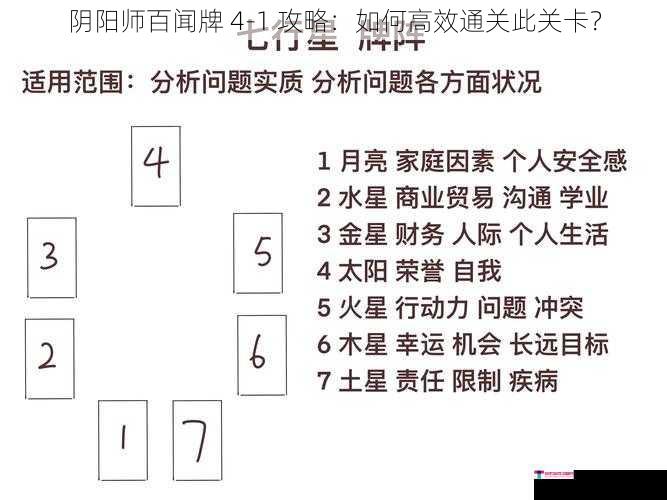 阴阳师百闻牌 4-1 攻略：如何高效通关此关卡？