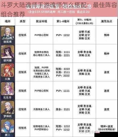 斗罗大陆魂师手游魂师怎么搭配：最佳阵容组合推荐