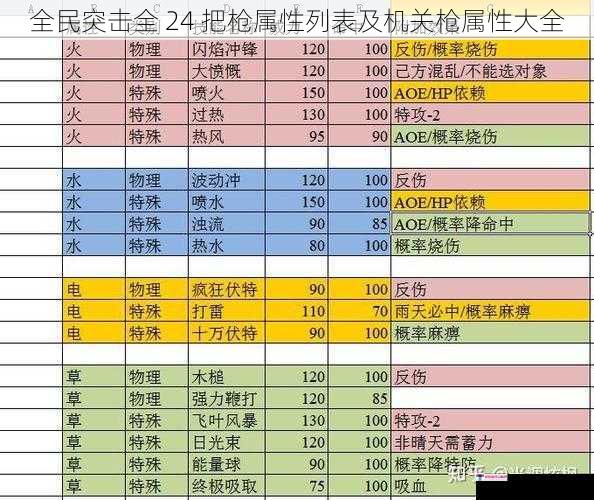 全民突击全 24 把枪属性列表及机关枪属性大全