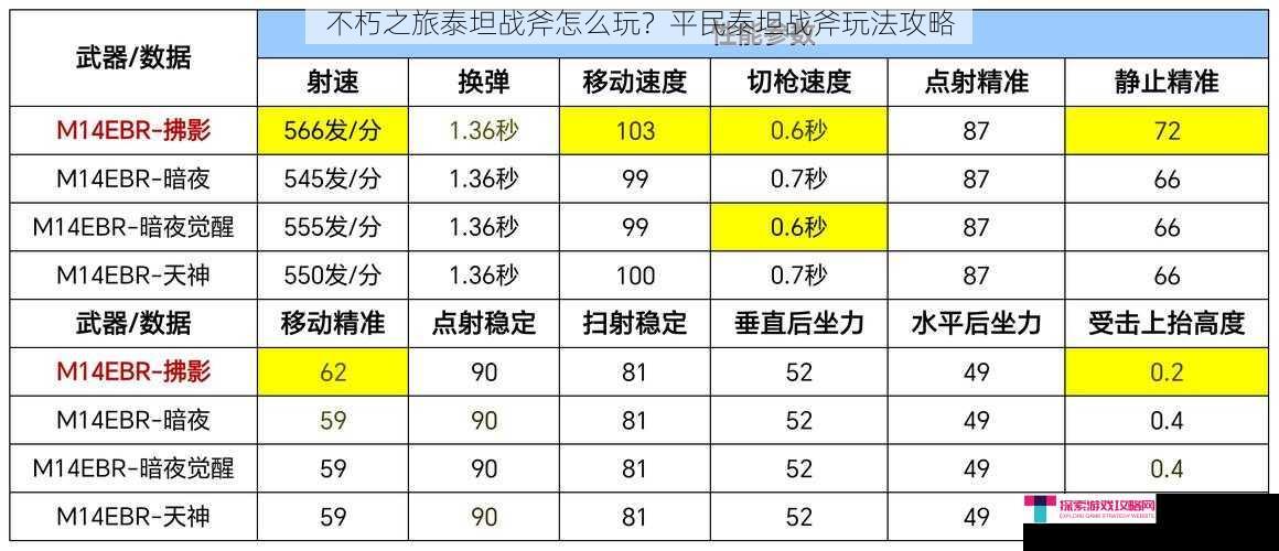 不朽之旅泰坦战斧怎么玩？平民泰坦战斧玩法攻略