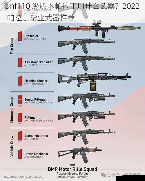dnf110 级版本帕拉丁用什么武器？2022 帕拉丁毕业武器推荐