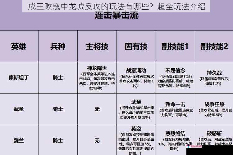 成王败寇中龙城反攻的玩法有哪些？超全玩法介绍