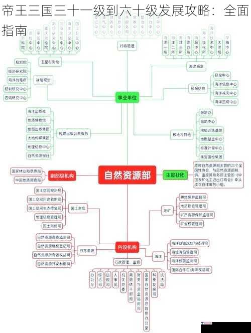 帝王三国三十一级到六十级发展攻略：全面指南