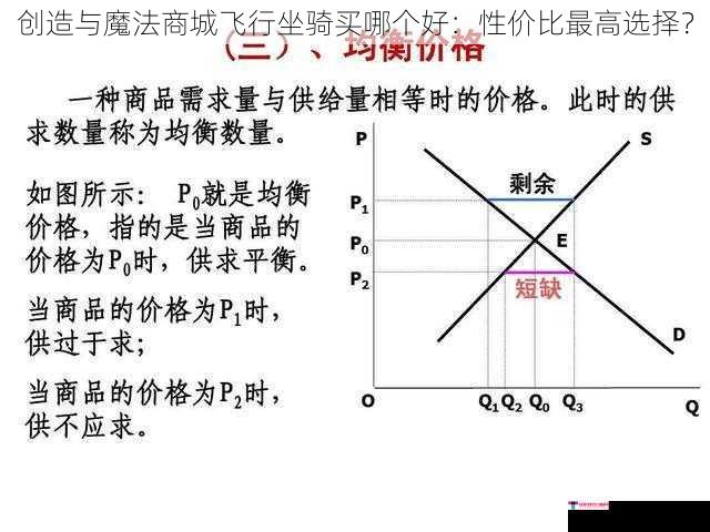 创造与魔法商城飞行坐骑买哪个好：性价比最高选择？