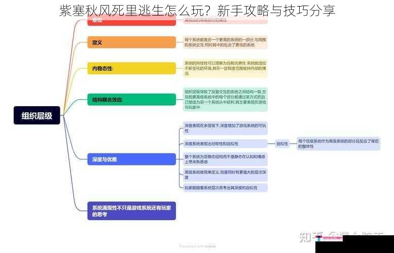 紫塞秋风死里逃生怎么玩？新手攻略与技巧分享