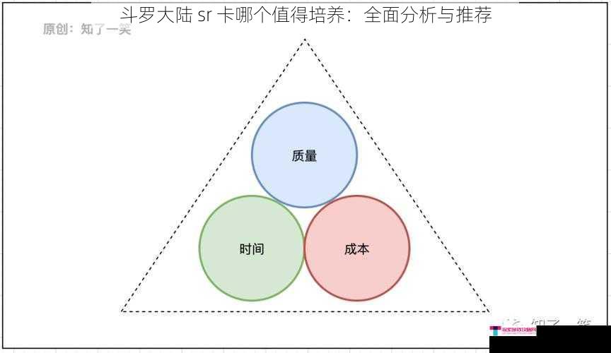 斗罗大陆 sr 卡哪个值得培养：全面分析与推荐