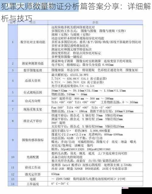 物证提取与保存技巧