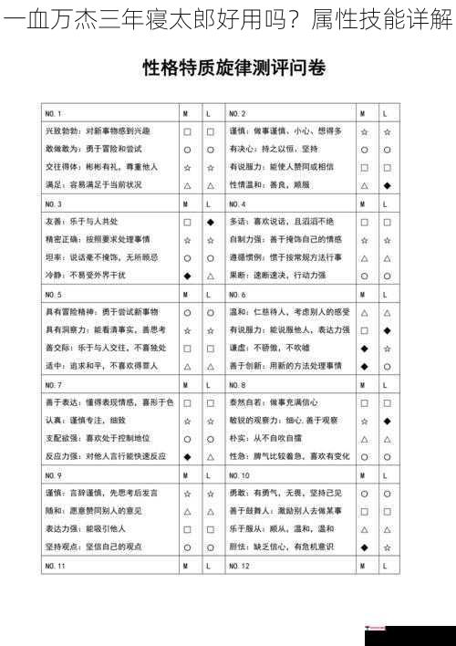 一血万杰三年寝太郎好用吗？属性技能详解