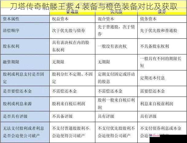 刀塔传奇骷髅王紫 4 装备与橙色装备对比及获取