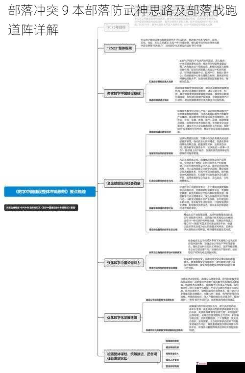 部落冲突 9 本部落防武神思路及部落战跑道阵详解