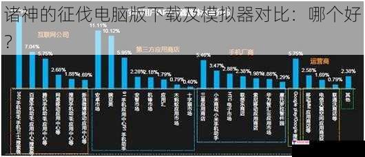 诸神的征伐电脑版下载及模拟器对比：哪个好？