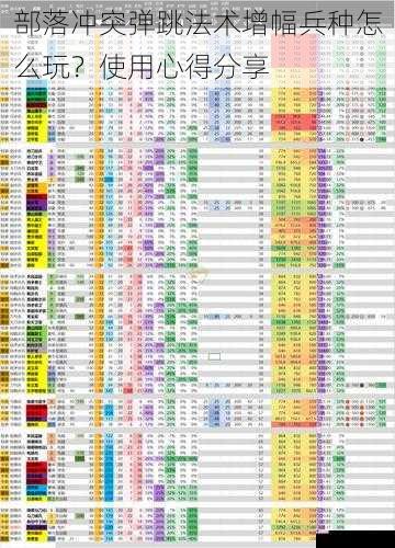 部落冲突弹跳法术增幅兵种怎么玩？使用心得分享