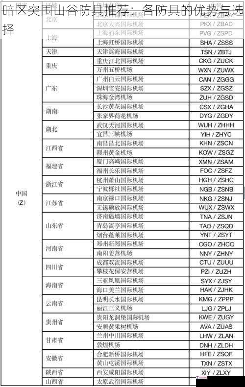 暗区突围山谷防具推荐：各防具的优势与选择