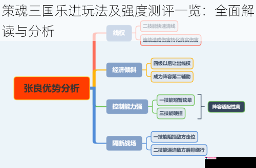 策魂三国乐进玩法及强度测评一览：全面解读与分析