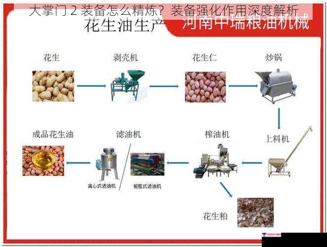 大掌门 2 装备怎么精炼？装备强化作用深度解析