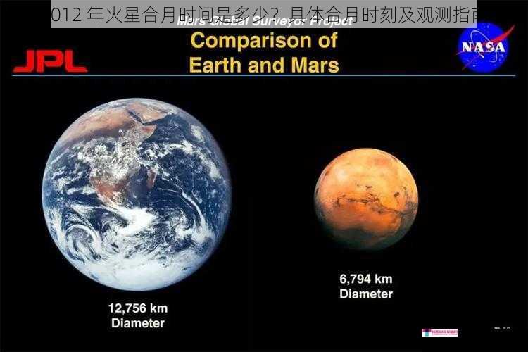 火星合月的基本概念