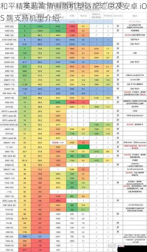 和平精英超高清画质机型适配汇总及安卓 iOS 端支持机型介绍