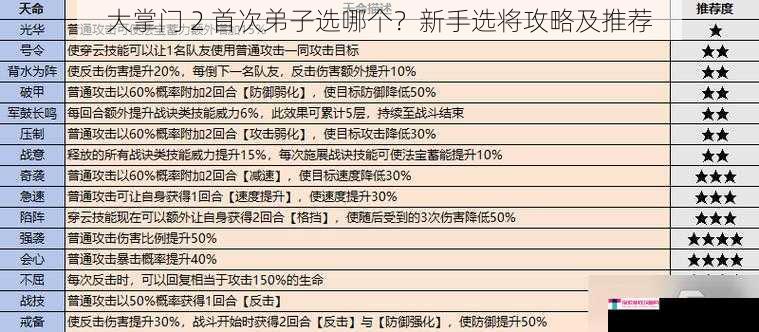 大掌门 2 首次弟子选哪个？新手选将攻略及推荐