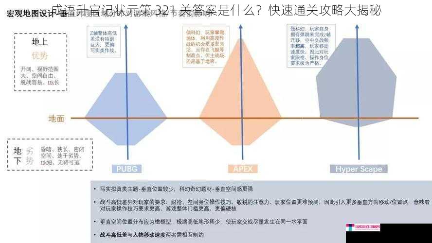 成语升官记状元第 321 关答案是什么？快速通关攻略大揭秘