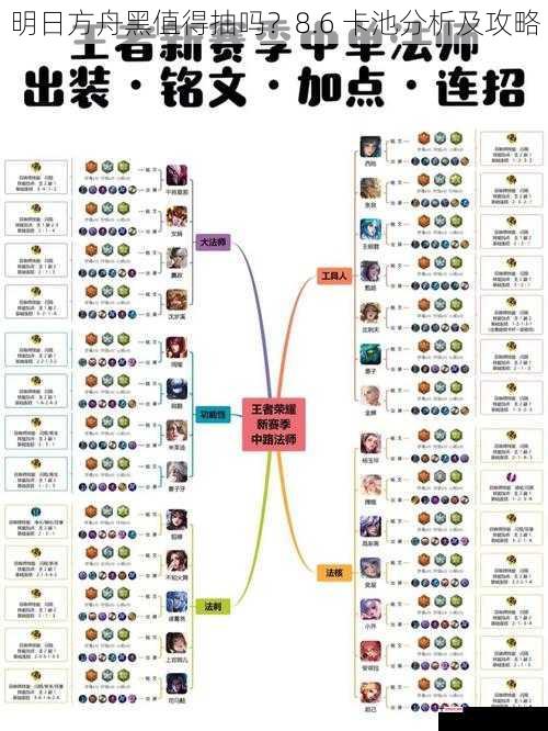 明日方舟黑值得抽吗？8.6 卡池分析及攻略