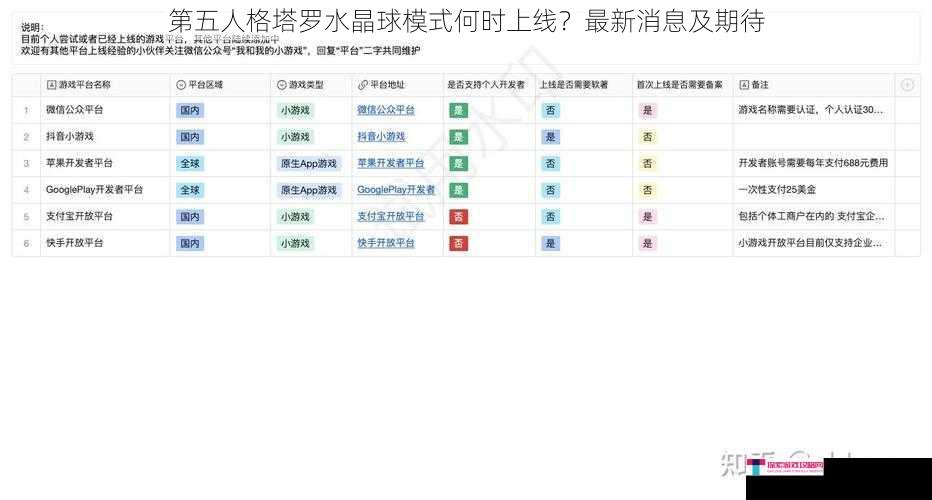 第五人格塔罗水晶球模式何时上线？最新消息及期待