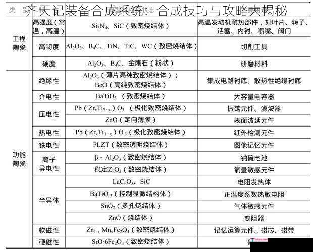 齐天记装备合成系统：合成技巧与攻略大揭秘