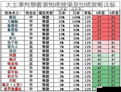 大主宰九黎套装加成效果及加成攻略详解