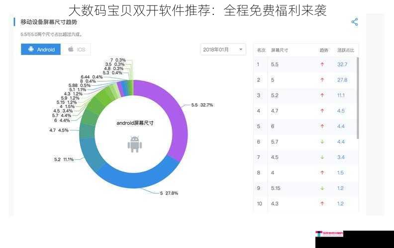 大数码宝贝双开软件推荐：全程免费福利来袭