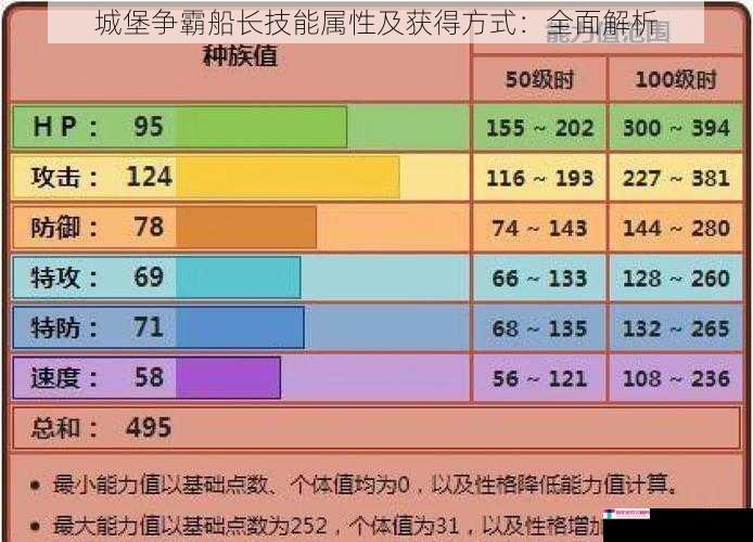 城堡争霸船长技能属性及获得方式：全面解析