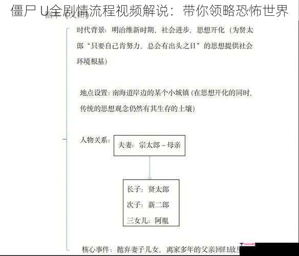 僵尸 U全剧情流程视频解说：带你领略恐怖世界