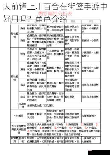 大前锋上川百合在街篮手游中好用吗？角色介绍