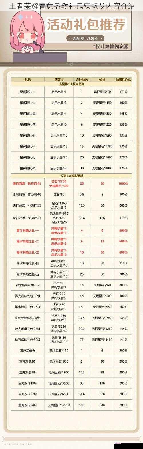 王者荣耀春意盎然礼包获取及内容介绍