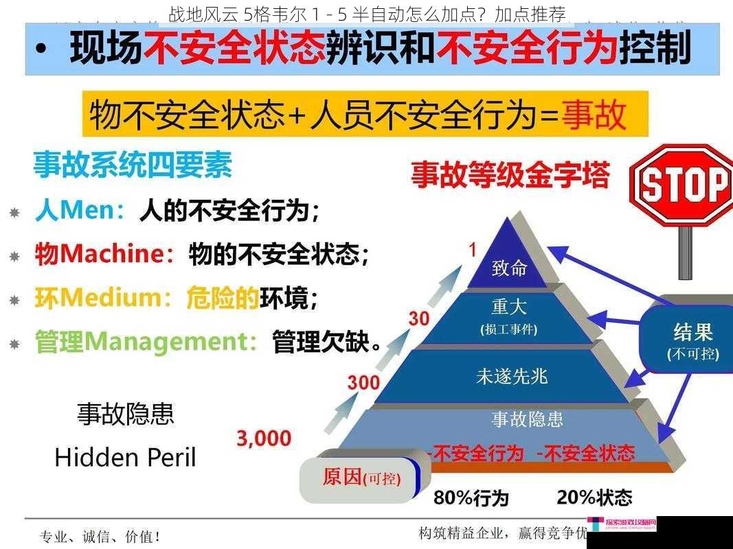 伤害与精度