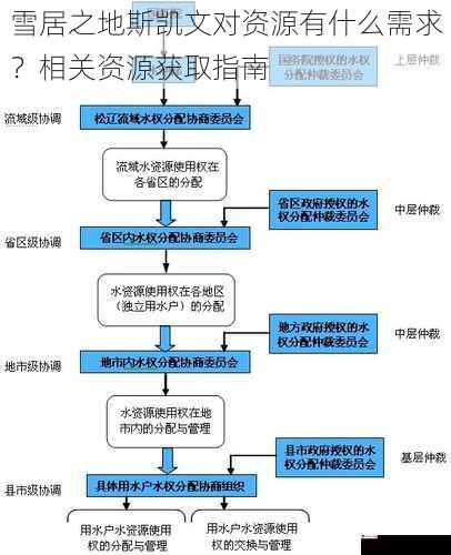 水资源需求及获取指南