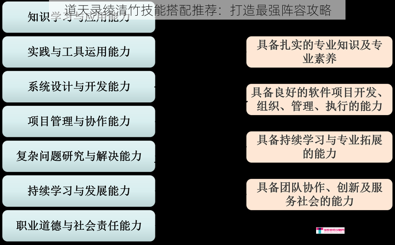 技能组合的重要性