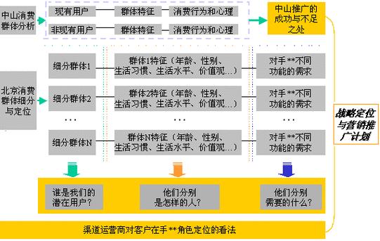 职业定位与技能分析