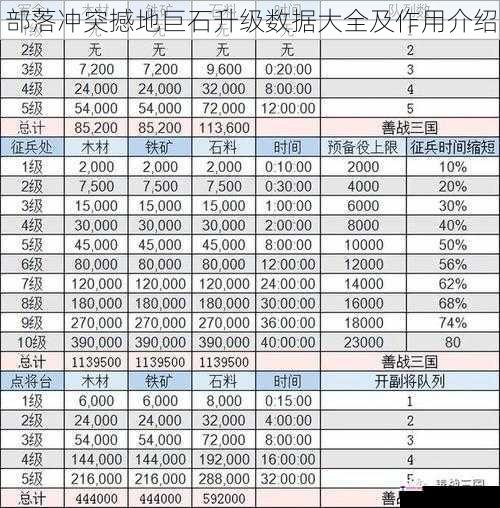 部落冲突撼地巨石升级数据大全及作用介绍