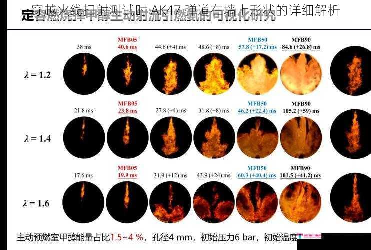 穿越火线扫射测试时 AK47 弹道在墙上形状的详细解析