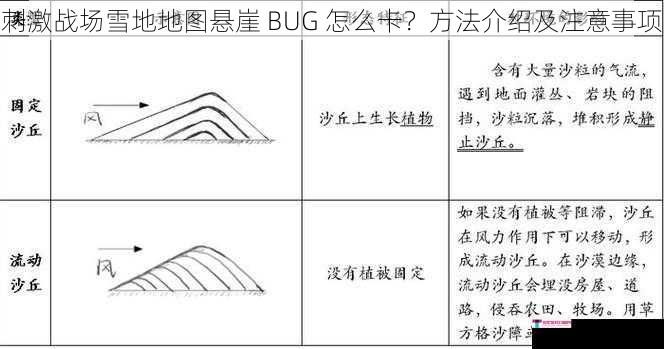 刺激战场雪地地图悬崖 BUG 怎么卡？方法介绍及注意事项