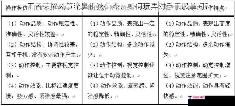 王者荣耀风筝流鼻祖狄仁杰：如何玩弄对手于股掌间？