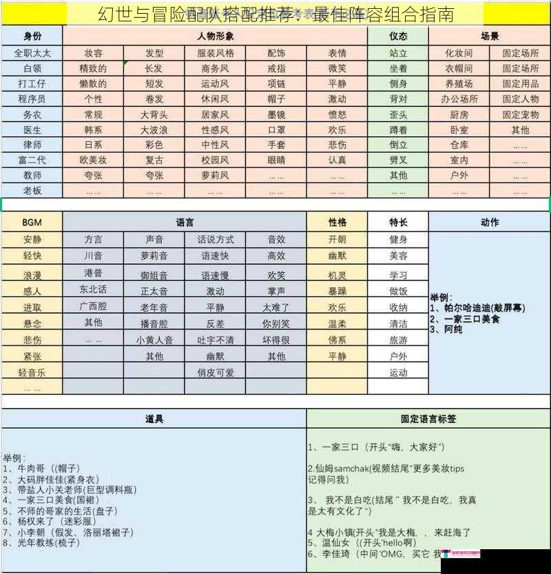 幻世与冒险配队搭配推荐：最佳阵容组合指南