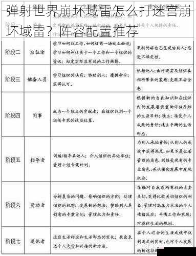 弹射世界崩坏域雷怎么打迷宫崩坏域雷？阵容配置推荐