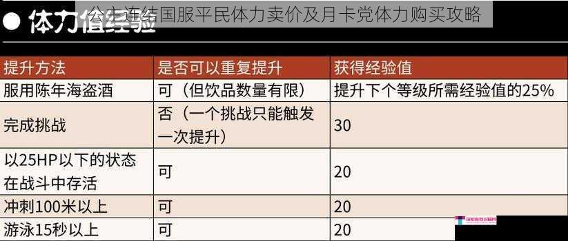 体力获取途径及卖价