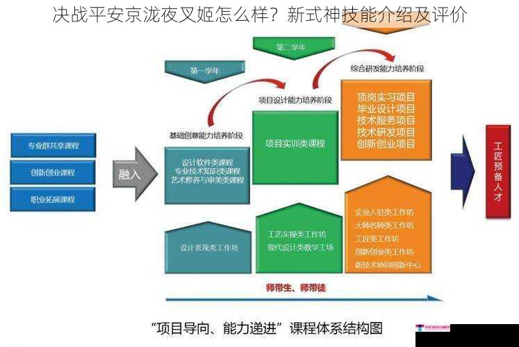 技能机制与特色